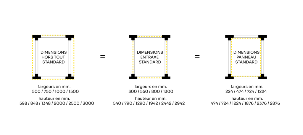 standards Stand modulaire RSE